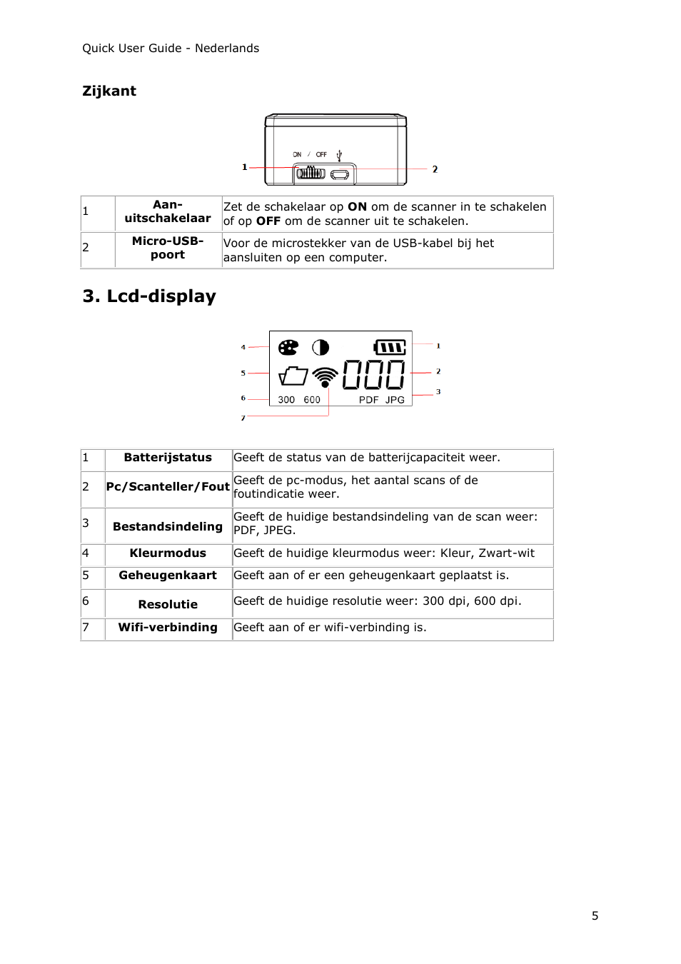 Zijkant, Lcd-display | I.R.I.S. IRIScan Pro 3 Wi-Fi Quick Start User Manual | Page 30 / 166