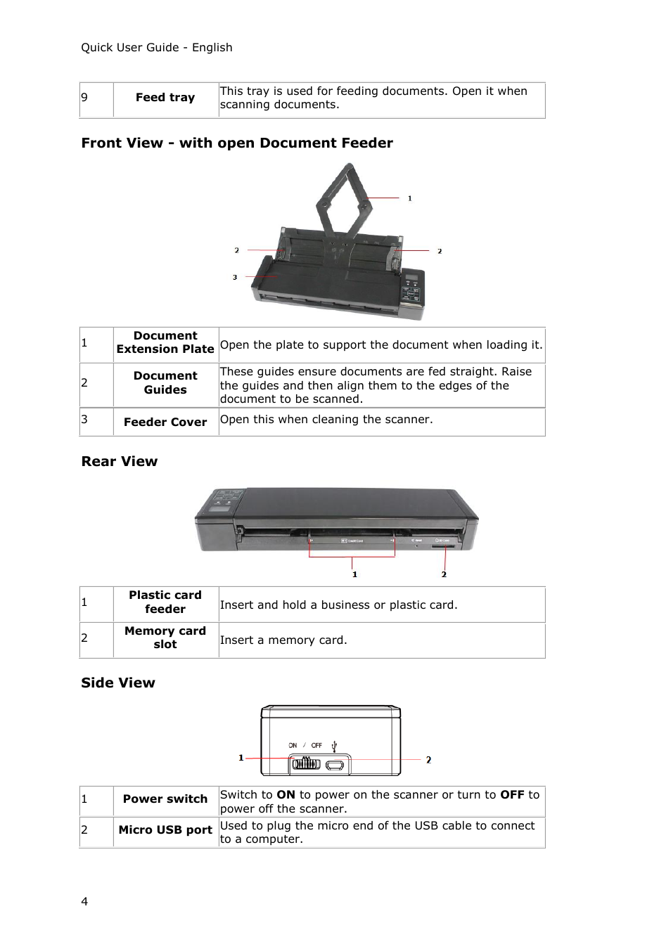 Front view - with open document feeder, Rear view, Side view | I.R.I.S. IRIScan Pro 3 Wi-Fi Quick Start User Manual | Page 4 / 166