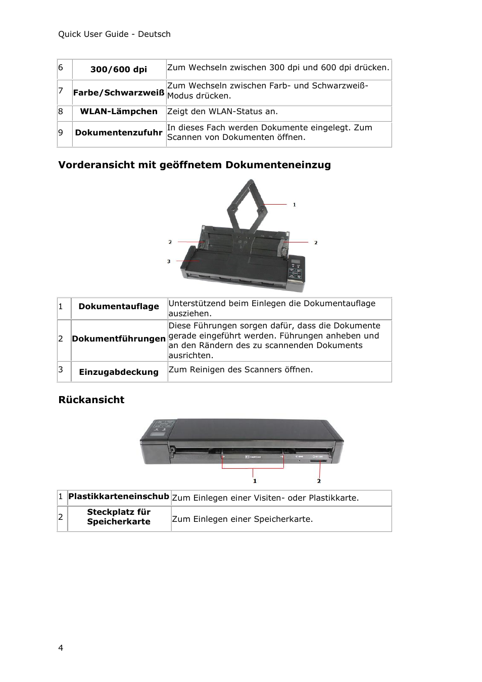 Vorderansicht mit geöffnetem dokumenteneinzug, Rückansicht | I.R.I.S. IRIScan Pro 3 Wi-Fi Quick Start User Manual | Page 42 / 166