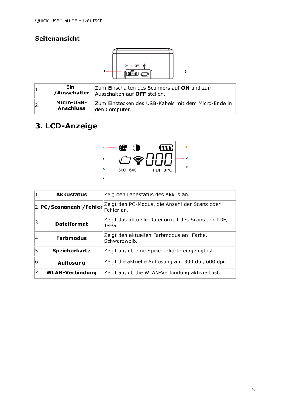 Seitenansicht, Lcd-anzeige | I.R.I.S. IRIScan Pro 3 Wi-Fi Quick Start User Manual | Page 43 / 166