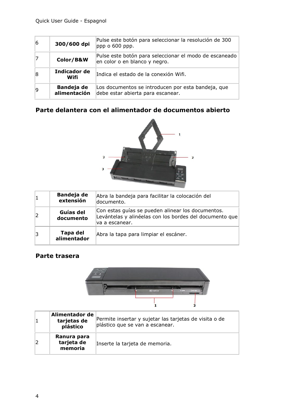 Parte trasera | I.R.I.S. IRIScan Pro 3 Wi-Fi Quick Start User Manual | Page 55 / 166