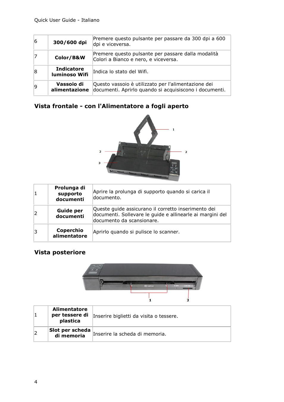 Vista frontale - con l'alimentatore a fogli aperto, Vista posteriore | I.R.I.S. IRIScan Pro 3 Wi-Fi Quick Start User Manual | Page 68 / 166