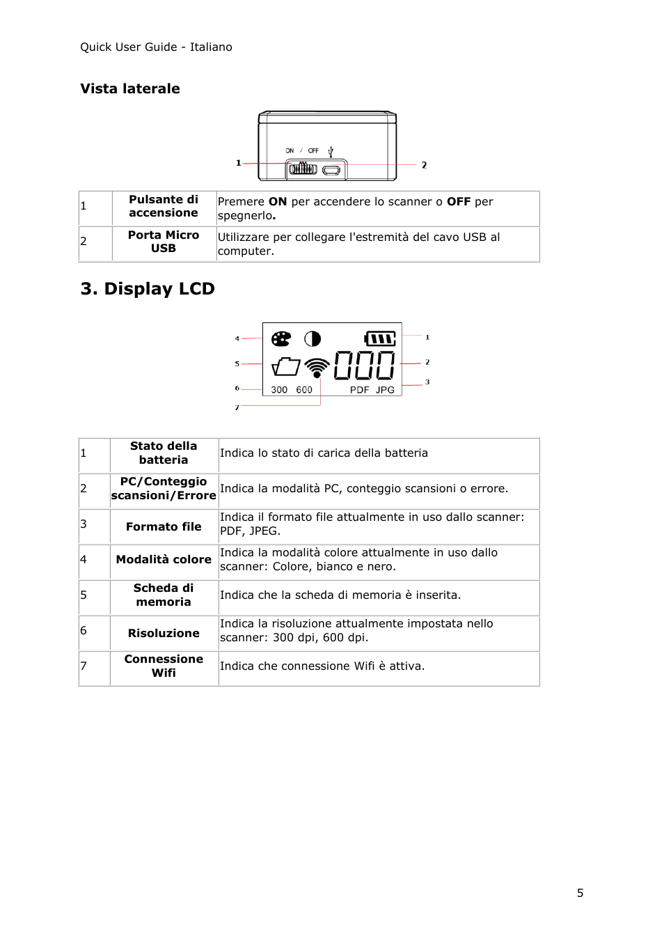 Vista laterale, Display lcd | I.R.I.S. IRIScan Pro 3 Wi-Fi Quick Start User Manual | Page 69 / 166