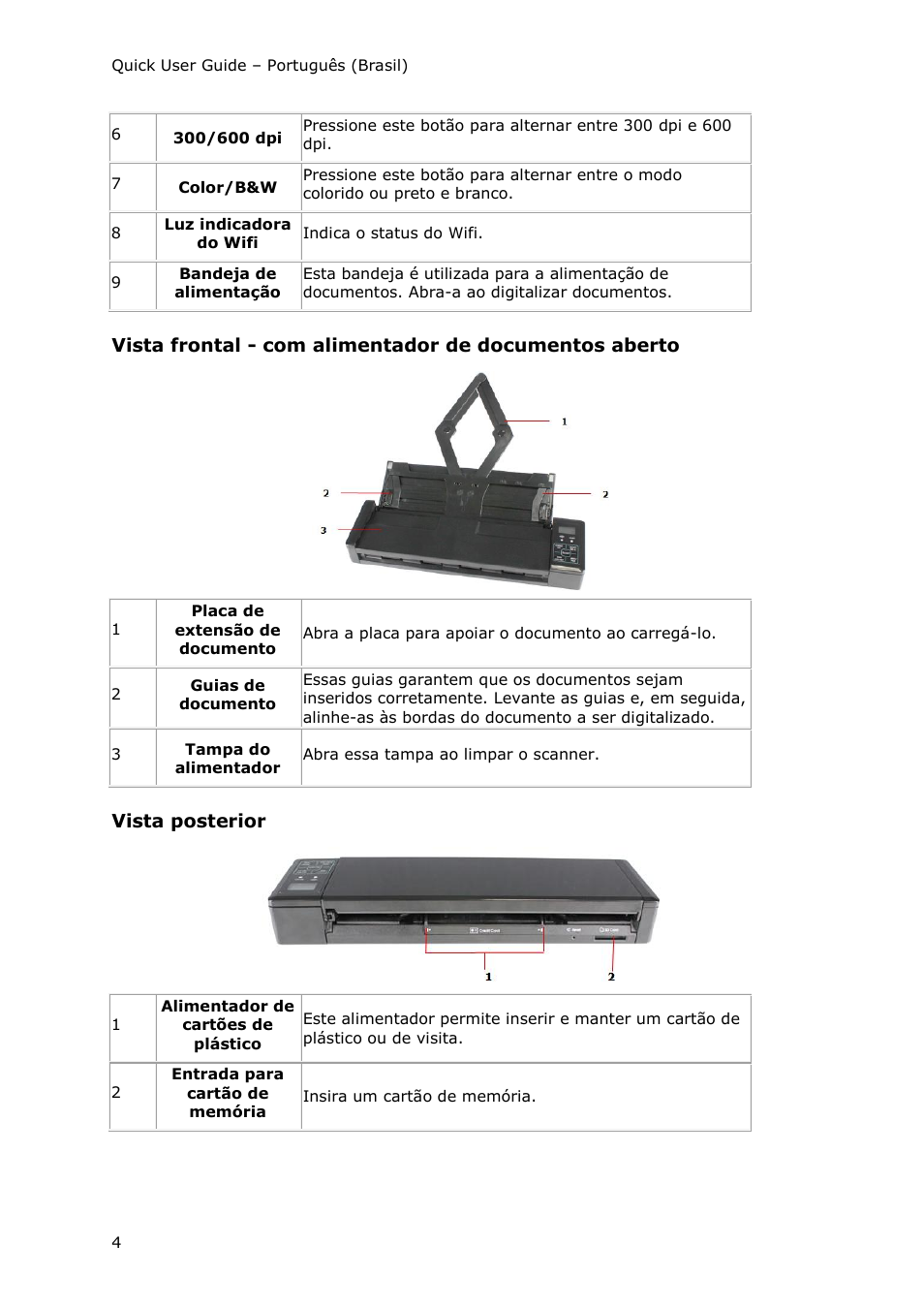 Vista posterior | I.R.I.S. IRIScan Pro 3 Wi-Fi Quick Start User Manual | Page 81 / 166