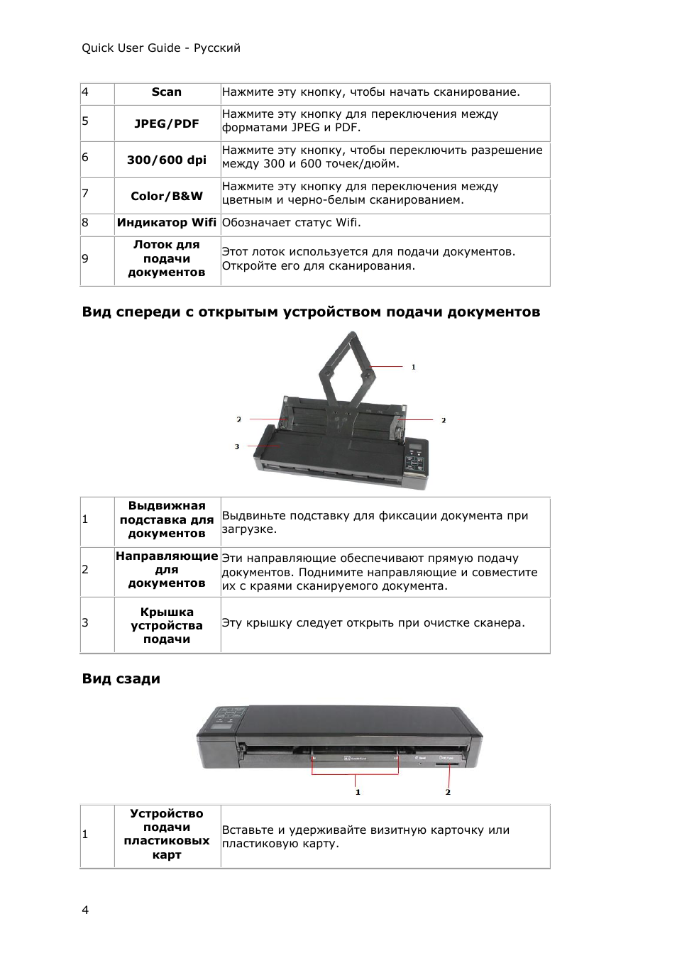 Вид сзади | I.R.I.S. IRIScan Pro 3 Wi-Fi Quick Start User Manual | Page 94 / 166