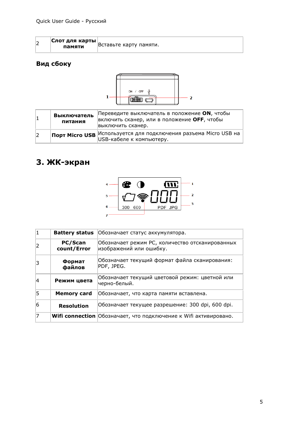 Вид сбоку, Жк-экран | I.R.I.S. IRIScan Pro 3 Wi-Fi Quick Start User Manual | Page 95 / 166