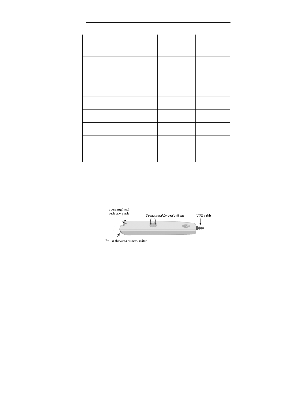 The pen scanner | I.R.I.S. IRISPen Translator 6 User Manual | Page 9 / 66