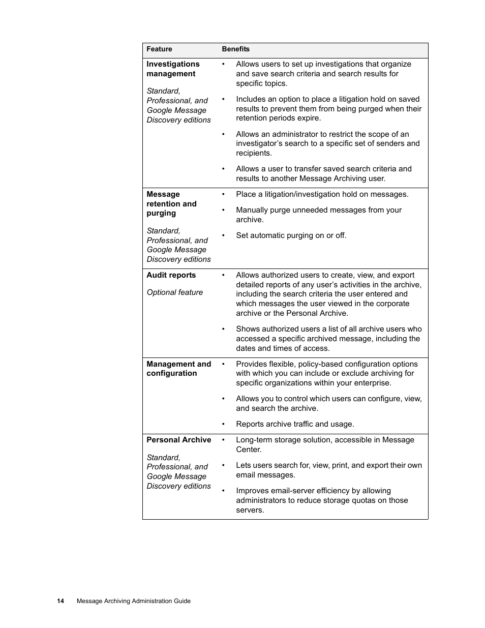 Google Message Archiving Administration Guide User Manual | Page 13 / 79