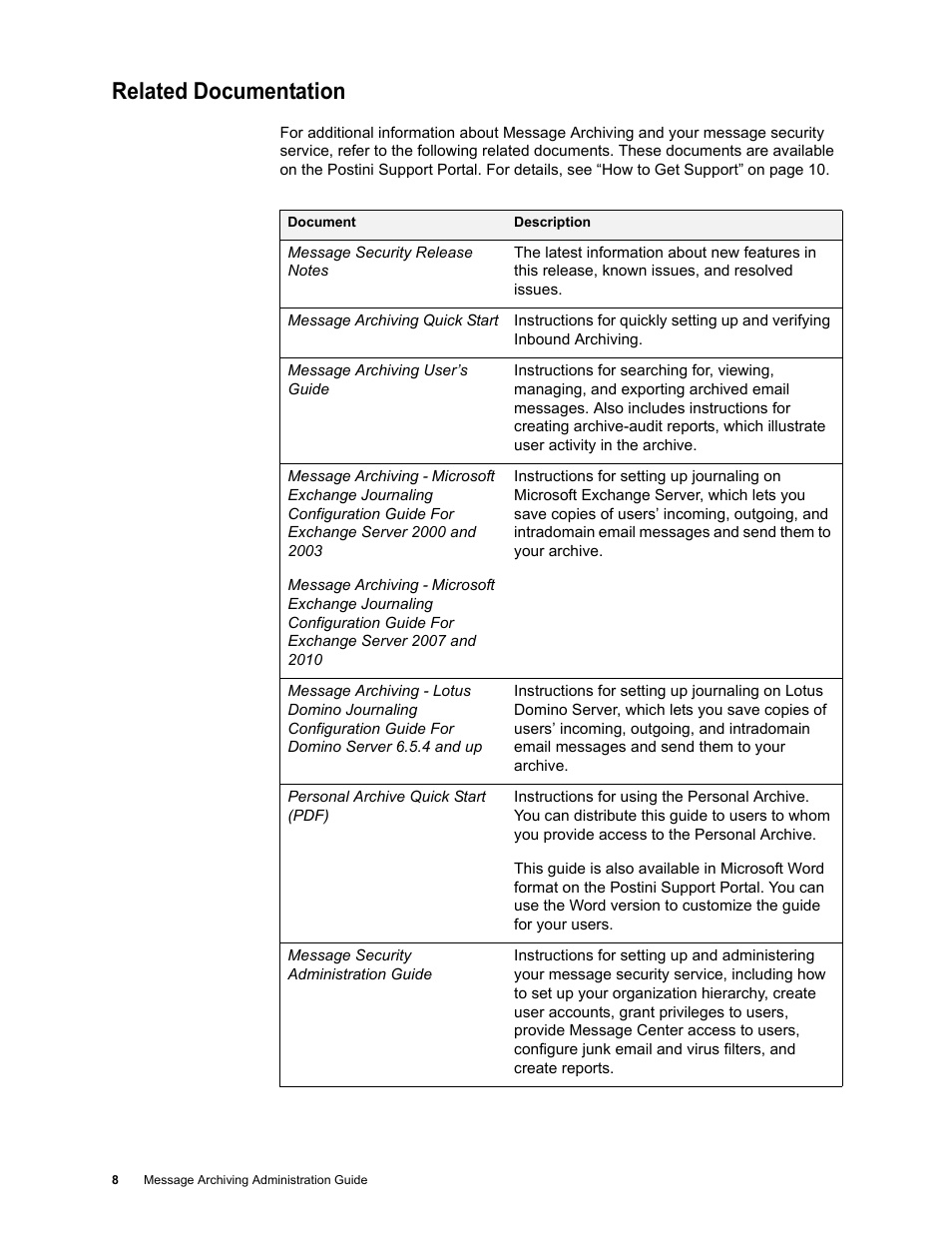 Related documentation | Google Message Archiving Administration Guide User Manual | Page 7 / 79