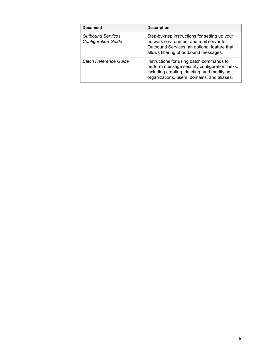 Google Message Archiving Administration Guide User Manual | Page 8 / 79