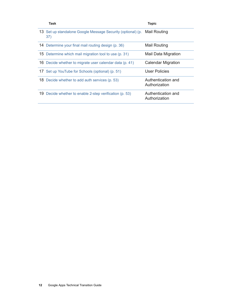 Google Apps Technical Transition Guide For Business, Education, and Government User Manual | Page 12 / 56