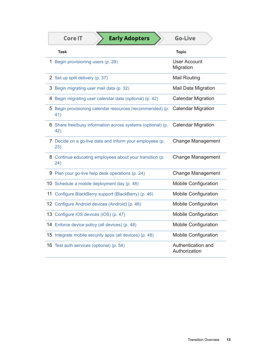 Google Apps Technical Transition Guide For Business, Education, and Government User Manual | Page 13 / 56