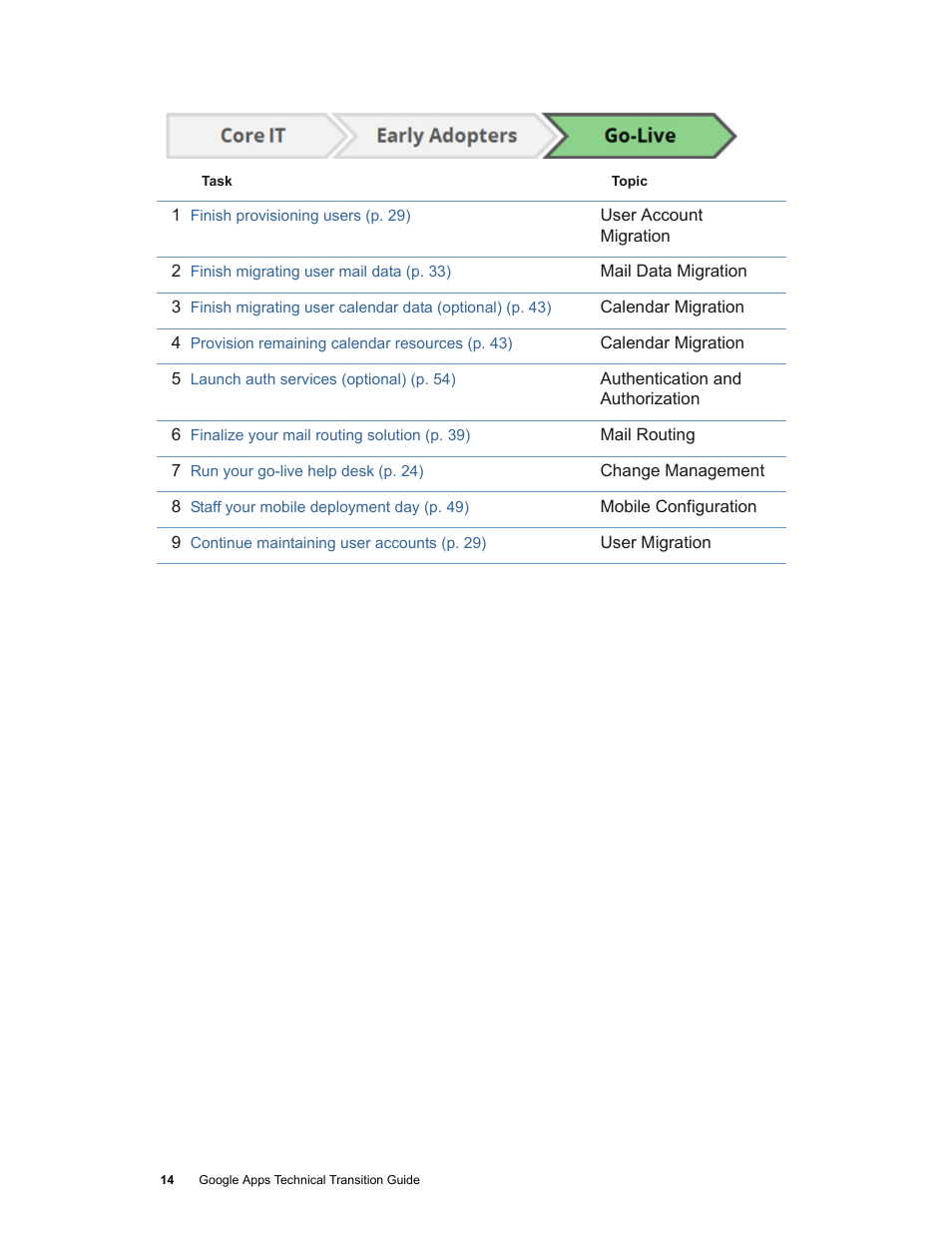 Google Apps Technical Transition Guide For Business, Education, and Government User Manual | Page 14 / 56