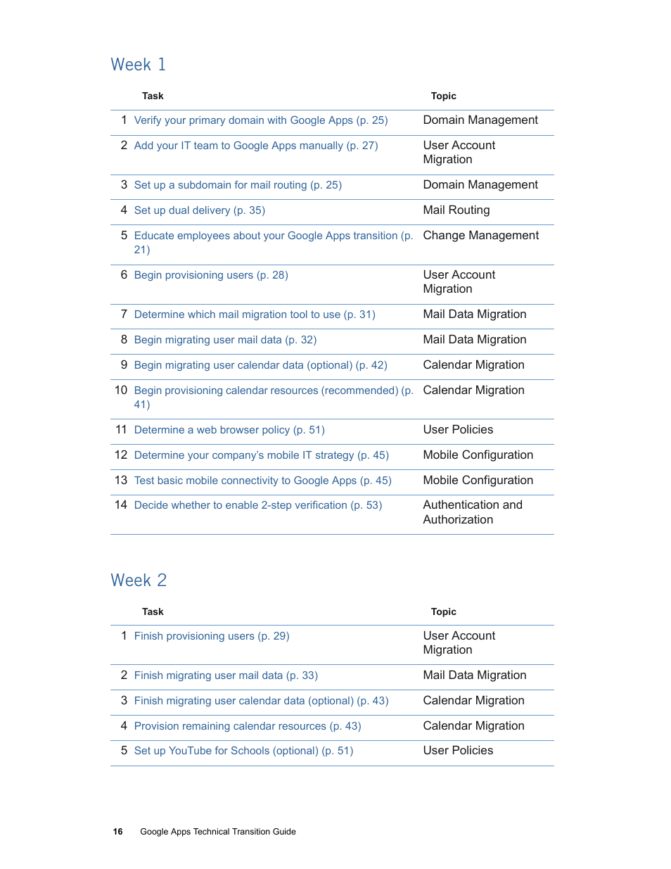 Week 1, Week 2, Week 1 week 2 | Google Apps Technical Transition Guide For Business, Education, and Government User Manual | Page 16 / 56