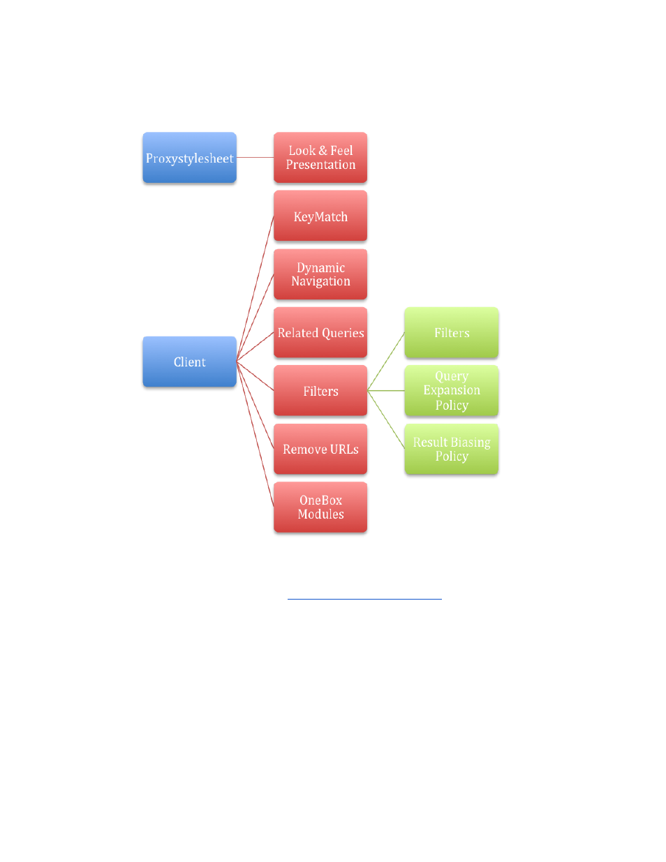 Proxystylesheet versus client parameters | Google Search Appliance User Experience Guide User Manual | Page 9 / 31