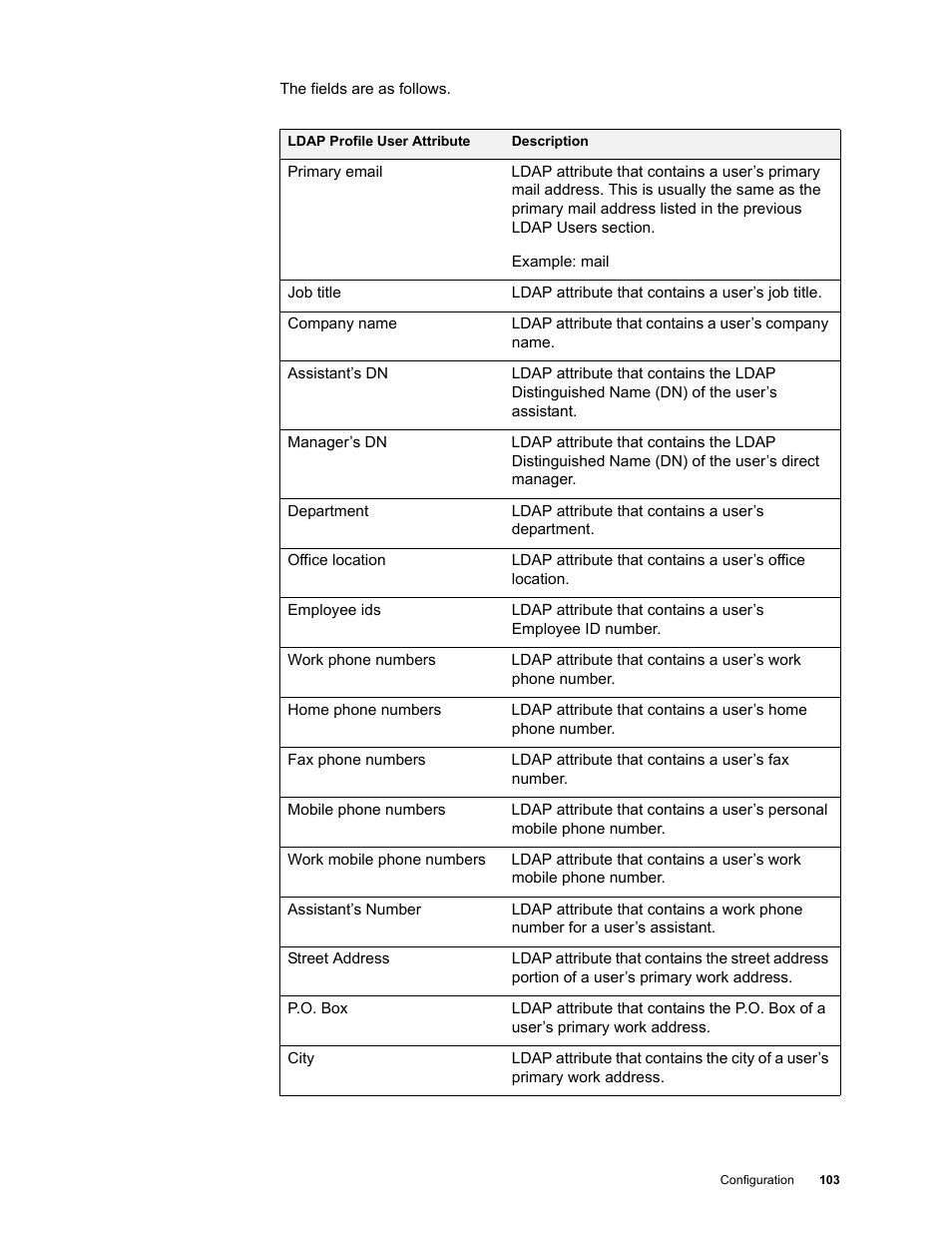 Google Apps Directory Sync Administration Guide User Manual | Page 103 / 146