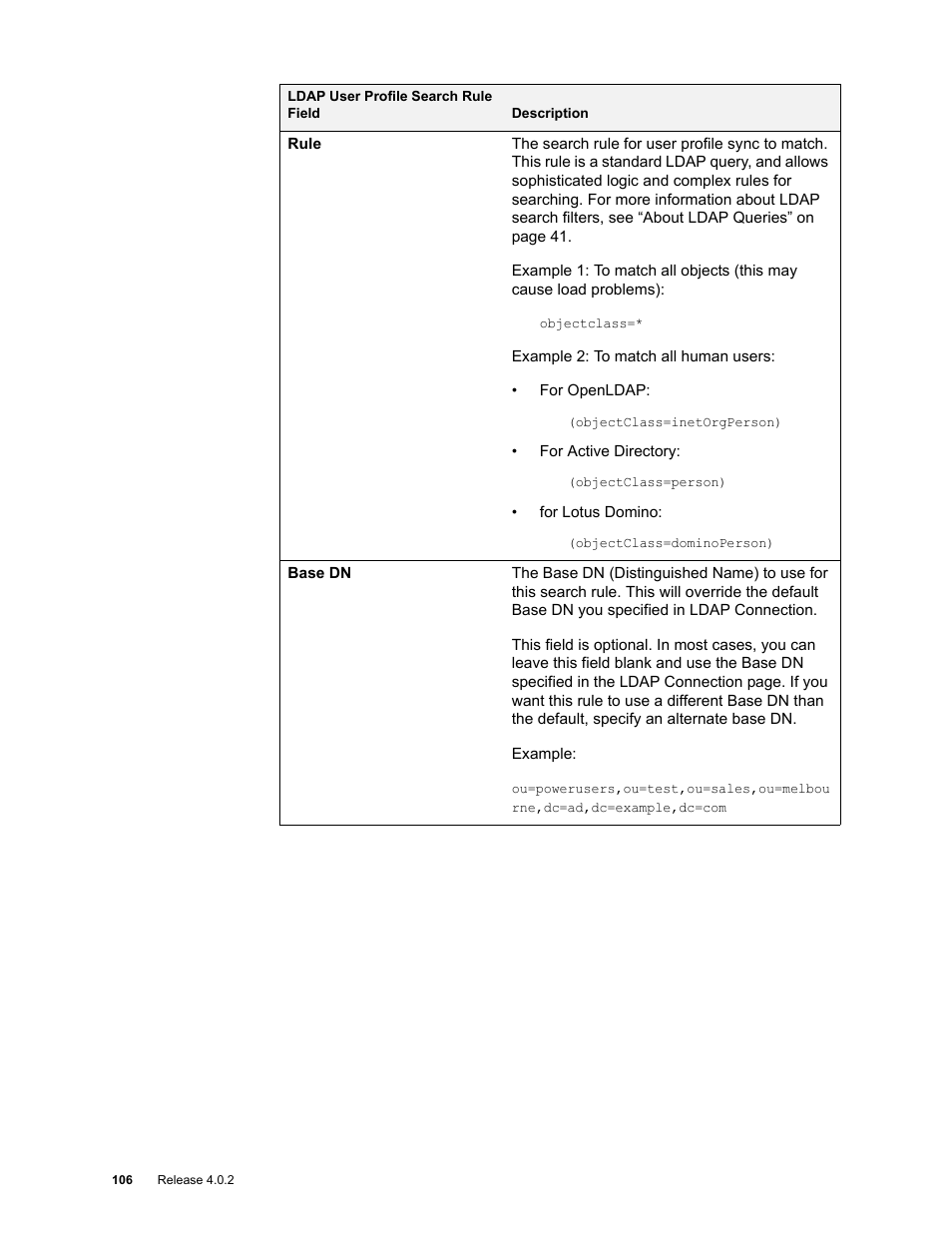 Google Apps Directory Sync Administration Guide User Manual | Page 106 / 146