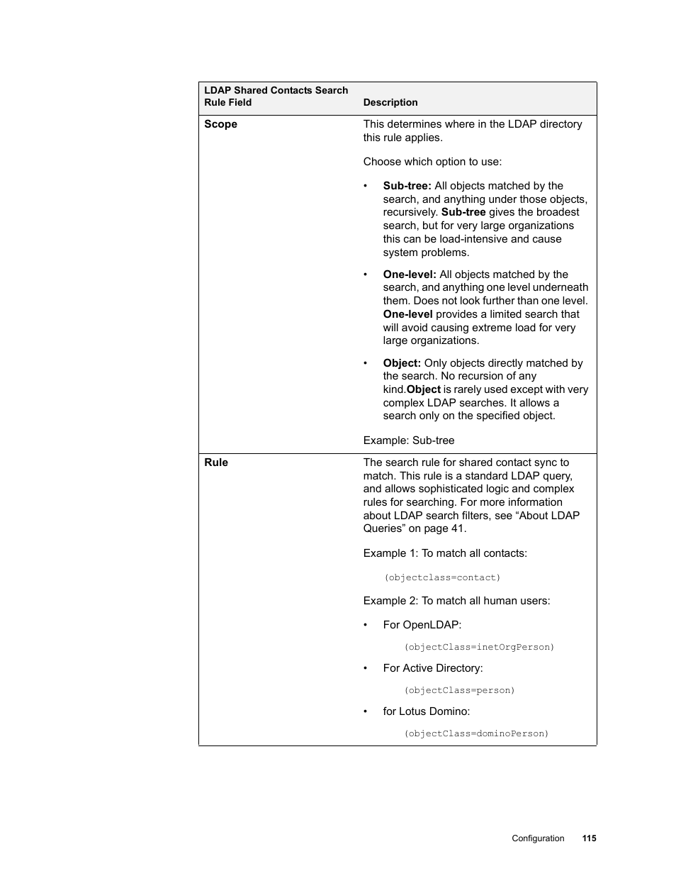 Google Apps Directory Sync Administration Guide User Manual | Page 115 / 146