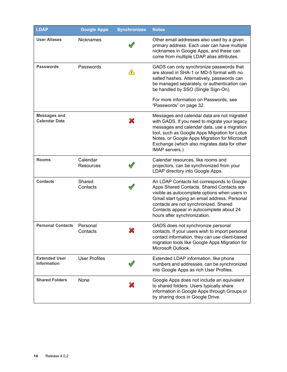 Google Apps Directory Sync Administration Guide User Manual | Page 14 / 146