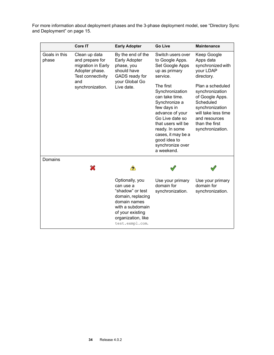 Google Apps Directory Sync Administration Guide User Manual | Page 34 / 146