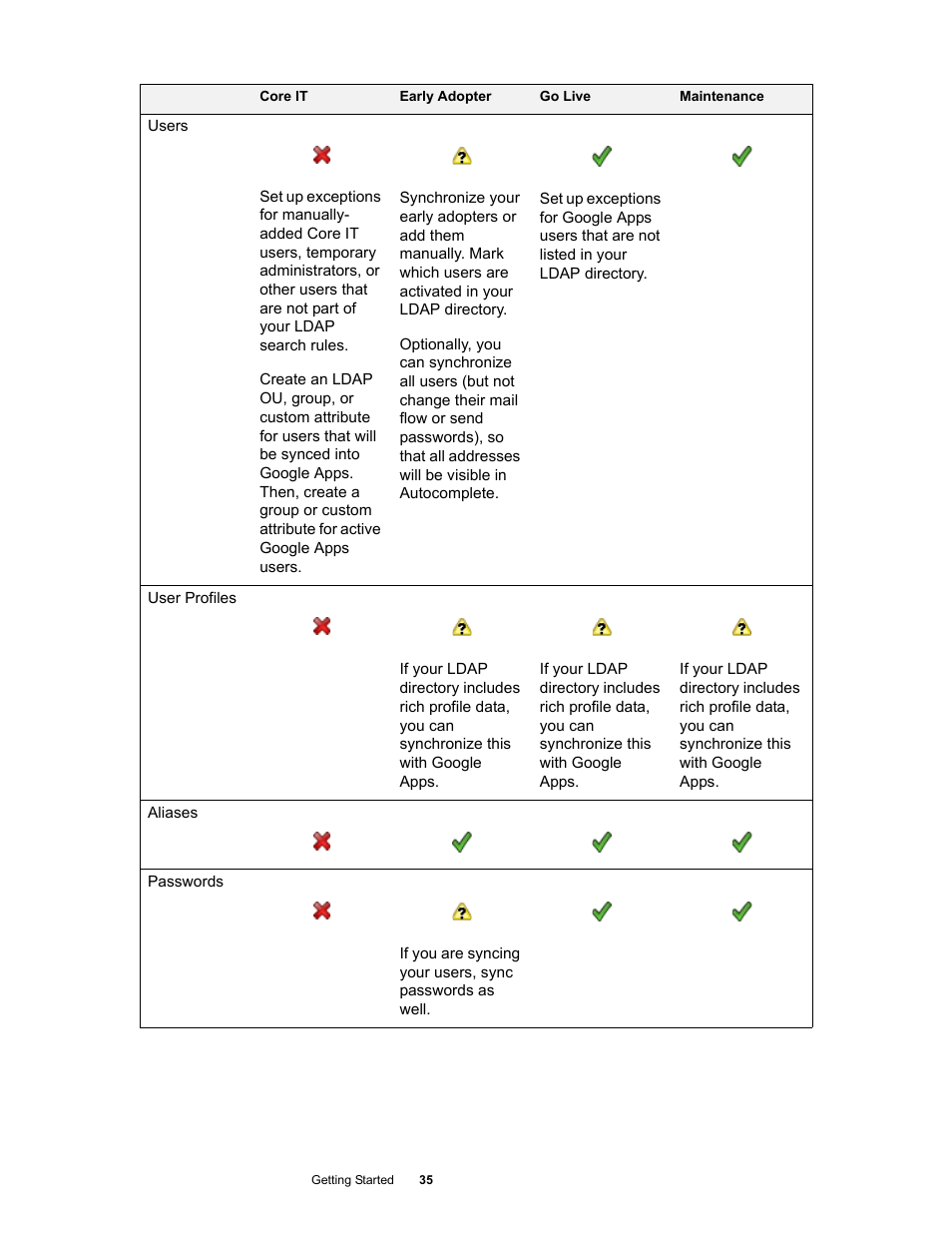 Google Apps Directory Sync Administration Guide User Manual | Page 35 / 146