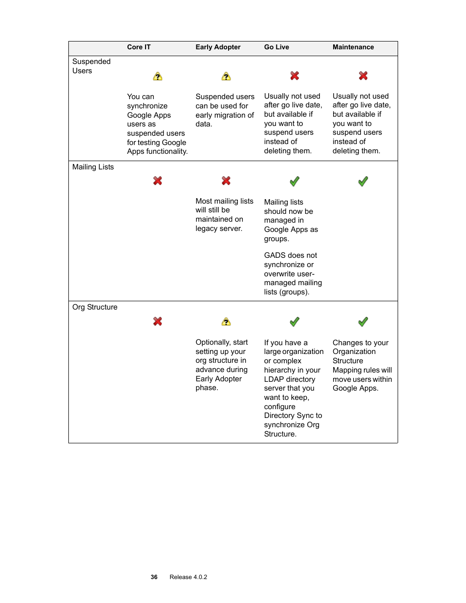 Google Apps Directory Sync Administration Guide User Manual | Page 36 / 146