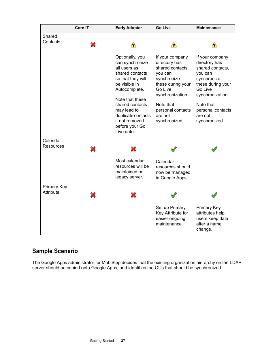 Sample scenario | Google Apps Directory Sync Administration Guide User Manual | Page 37 / 146