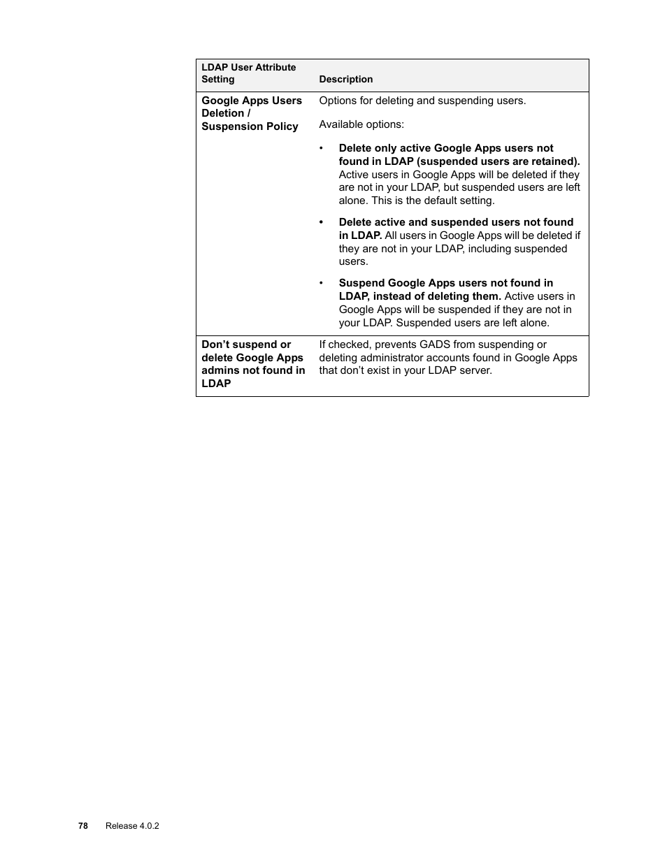 Google Apps Directory Sync Administration Guide User Manual | Page 78 / 146