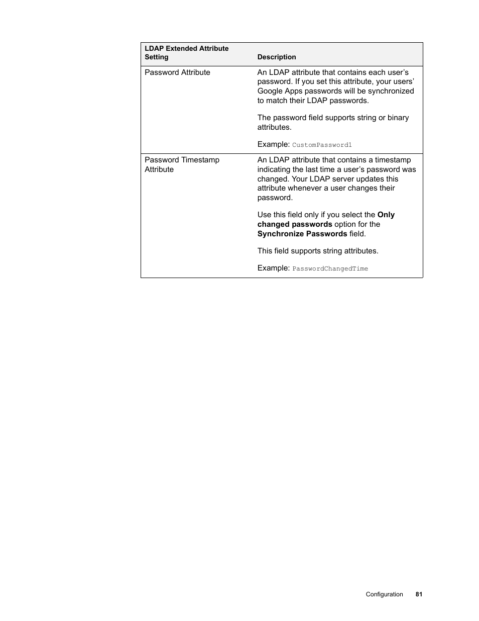 Google Apps Directory Sync Administration Guide User Manual | Page 81 / 146