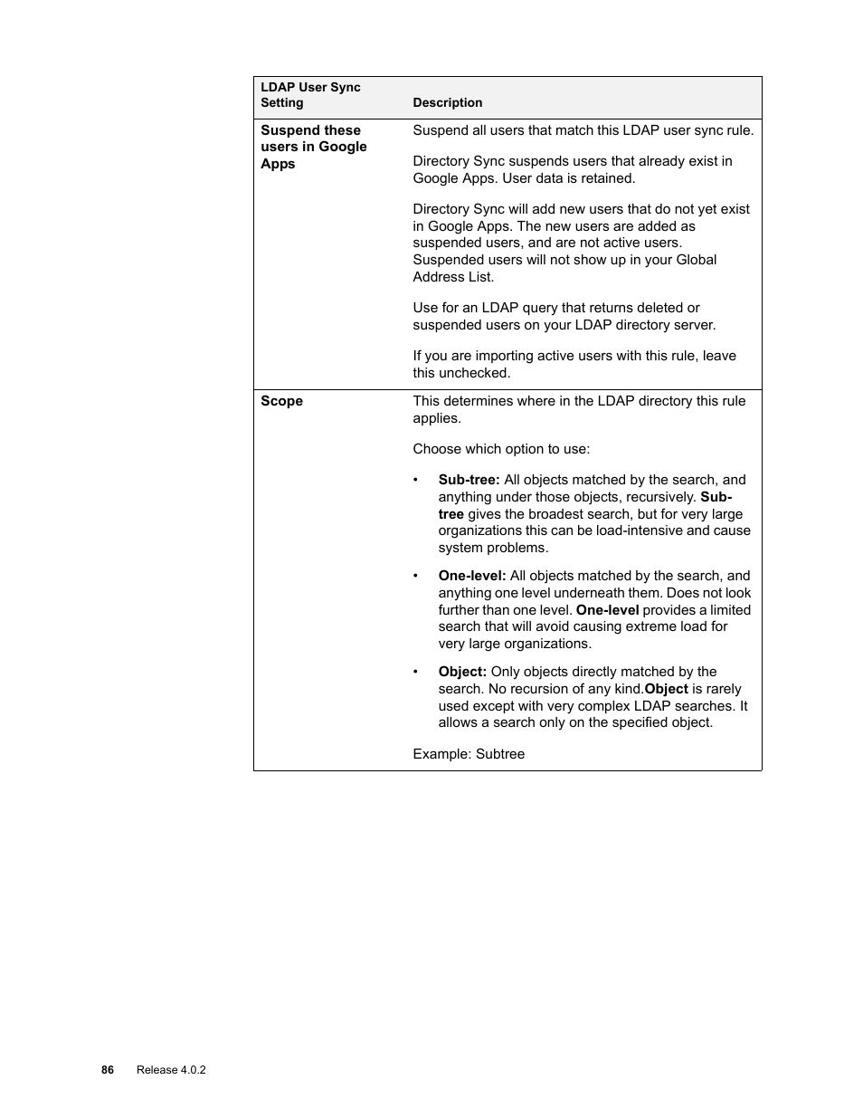 Google Apps Directory Sync Administration Guide User Manual | Page 86 / 146