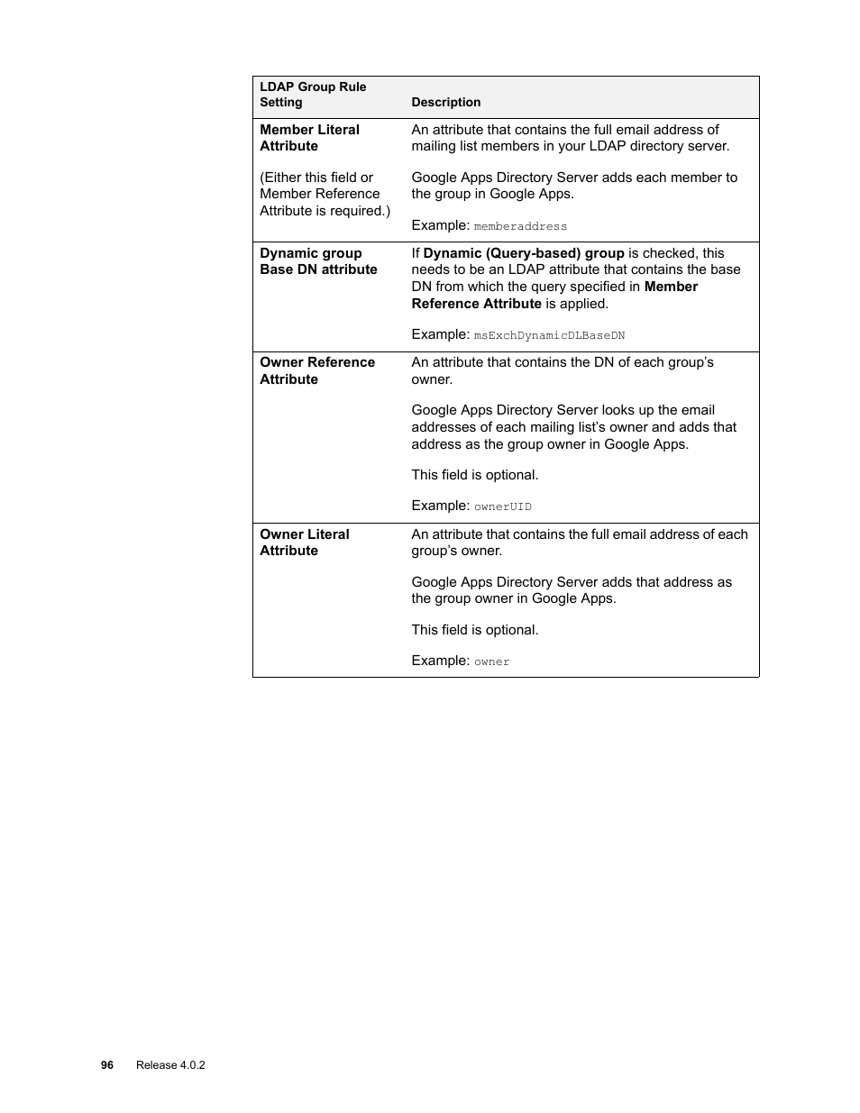 Google Apps Directory Sync Administration Guide User Manual | Page 96 / 146