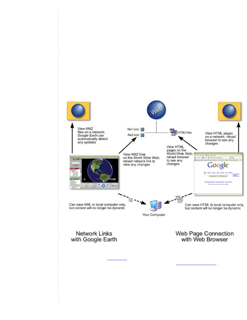Creating a network link | Google Earth User Guide User Manual | Page 50 / 131