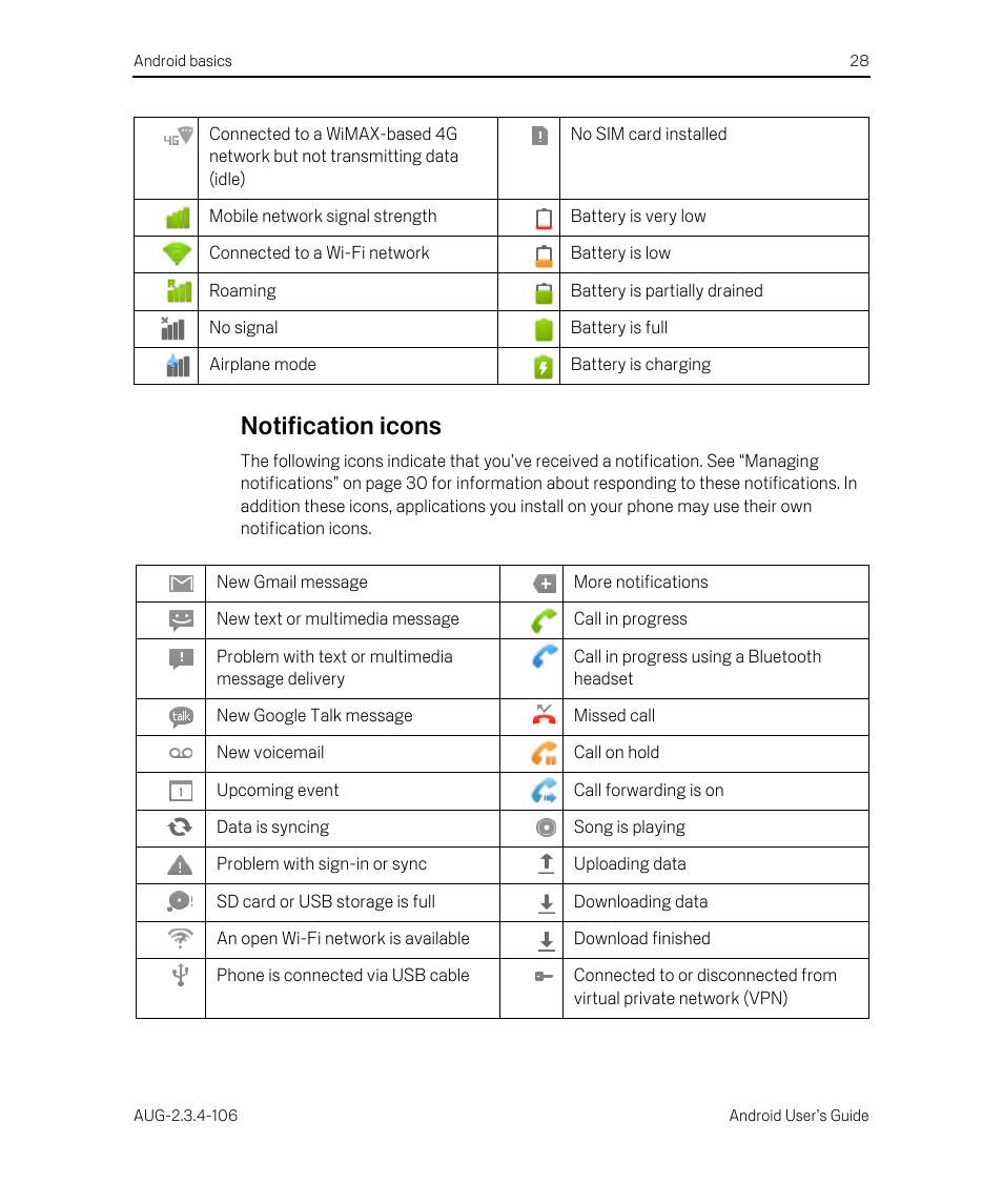 Notification icons, Notification icons 28 | Google Android 2.3.4 Users Guide User Manual | Page 28 / 384