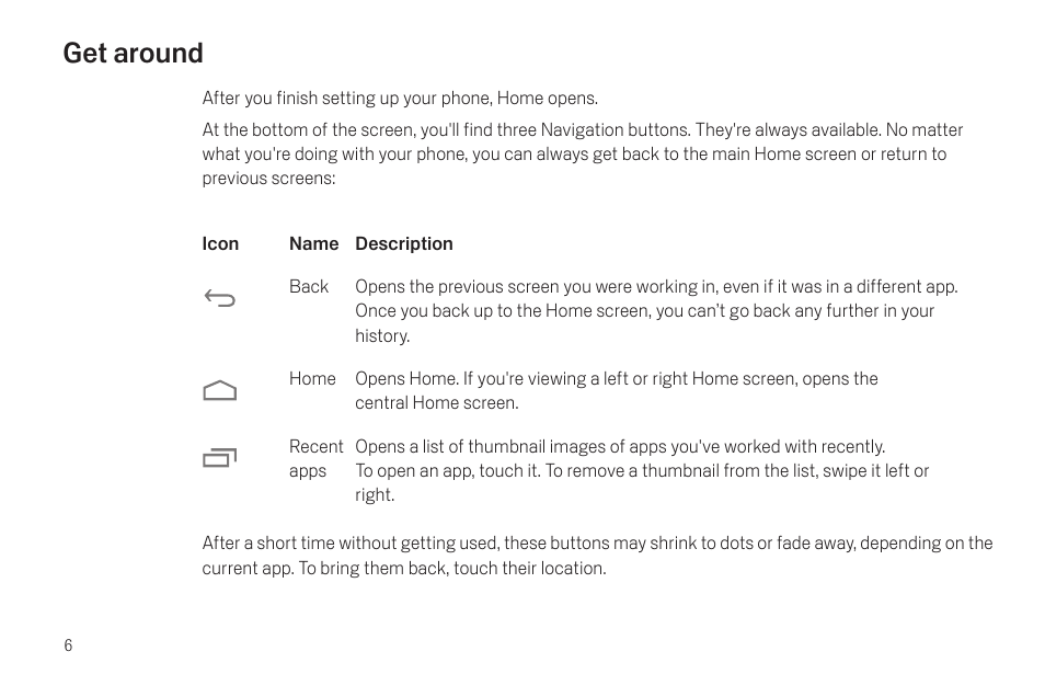 Get around, Get around 6 | Google Galaxy Nexus Android mobile technology platform 4.0 Users Guide User Manual | Page 8 / 107
