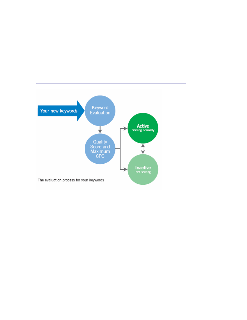 Google Grants Beta A BEGINNERS GUIDE User Manual | Page 12 / 13