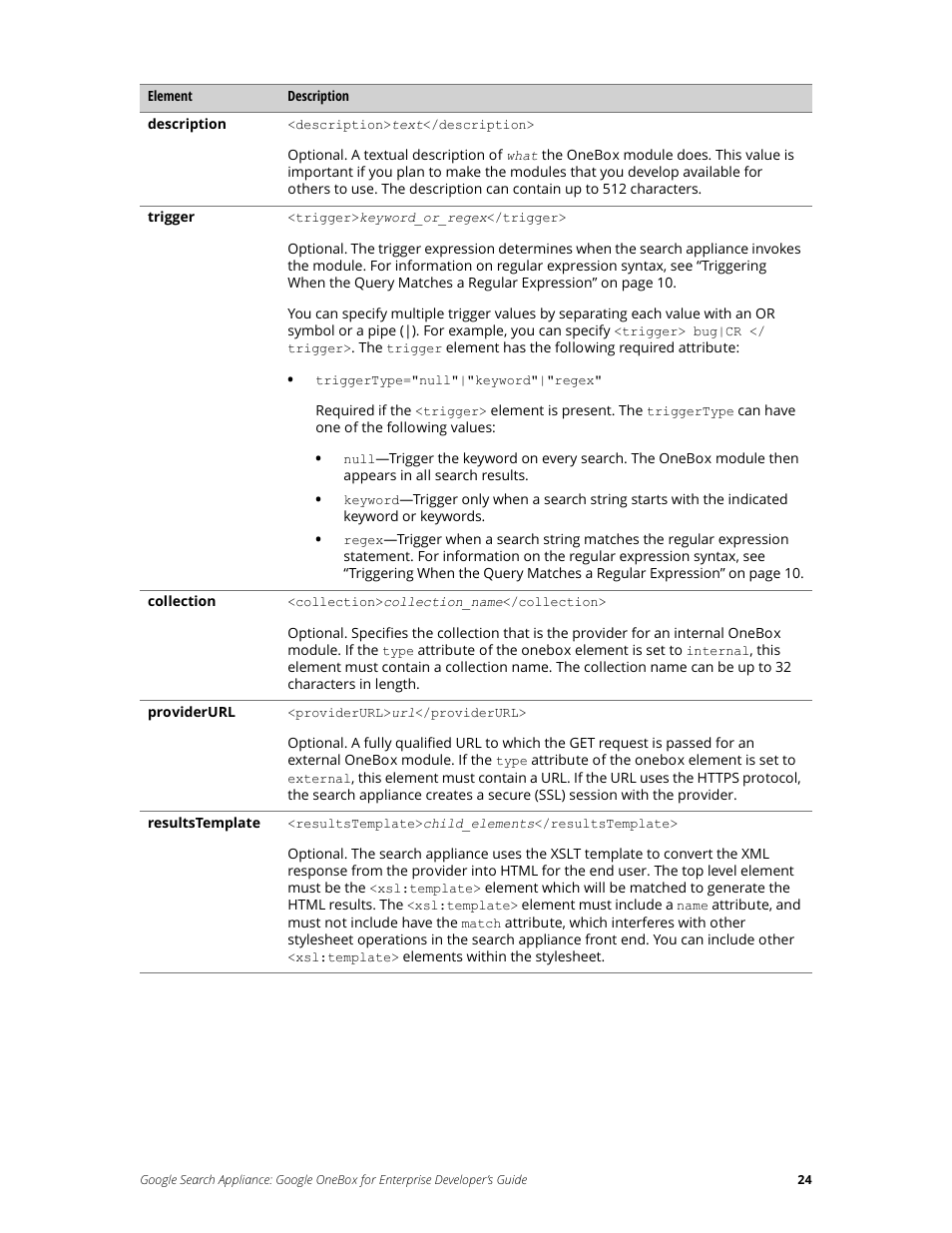 Google Search Appliance OneBox for Enterprise Developers Guide User Manual | Page 24 / 30