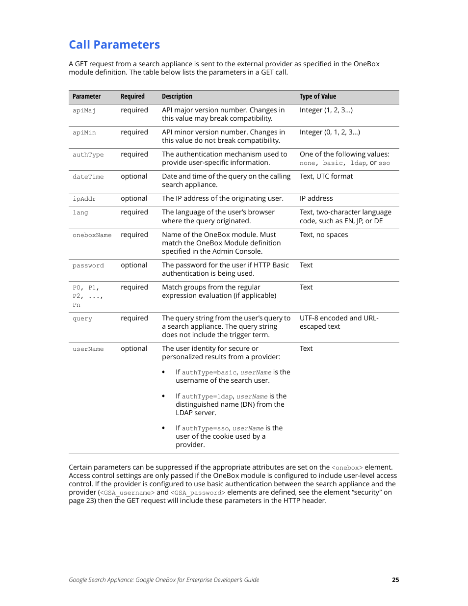 Call parameters | Google Search Appliance OneBox for Enterprise Developers Guide User Manual | Page 25 / 30