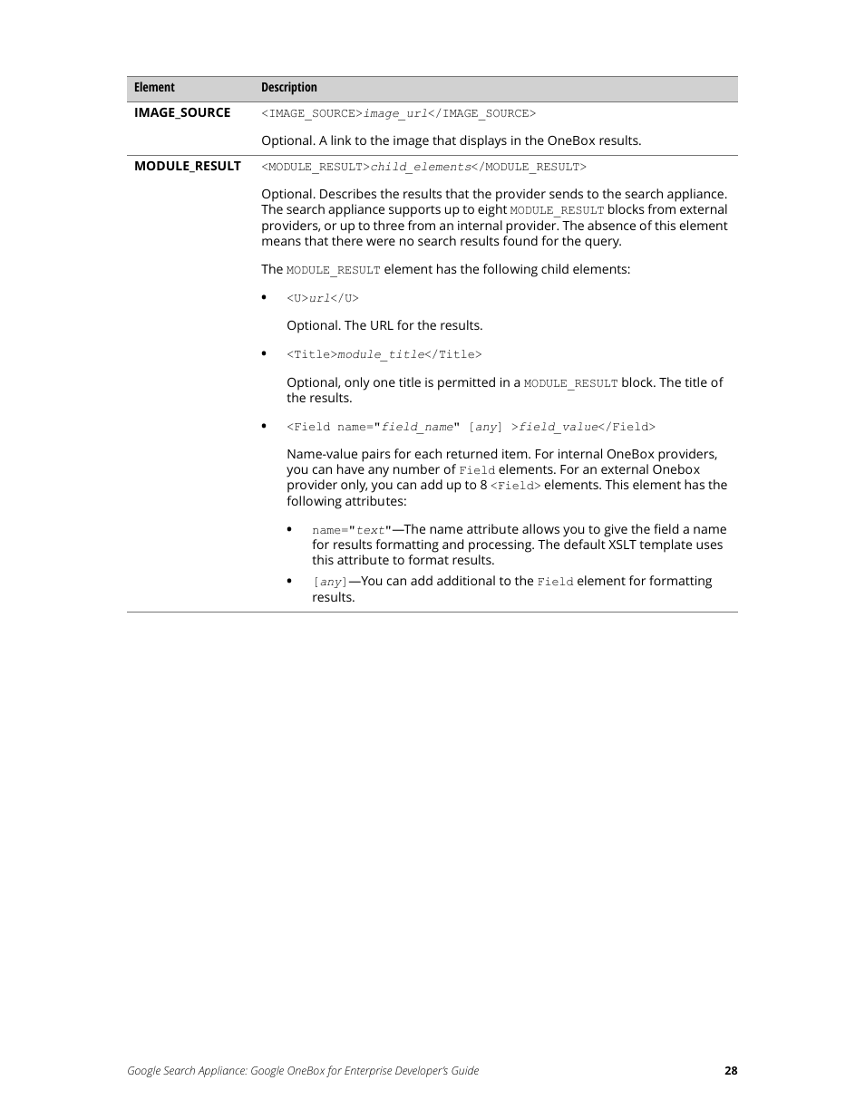 Google Search Appliance OneBox for Enterprise Developers Guide User Manual | Page 28 / 30