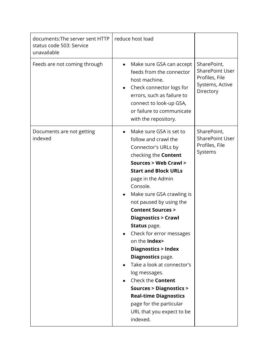 Google Search Appliance Connectors Administration Guide User Manual | Page 35 / 41
