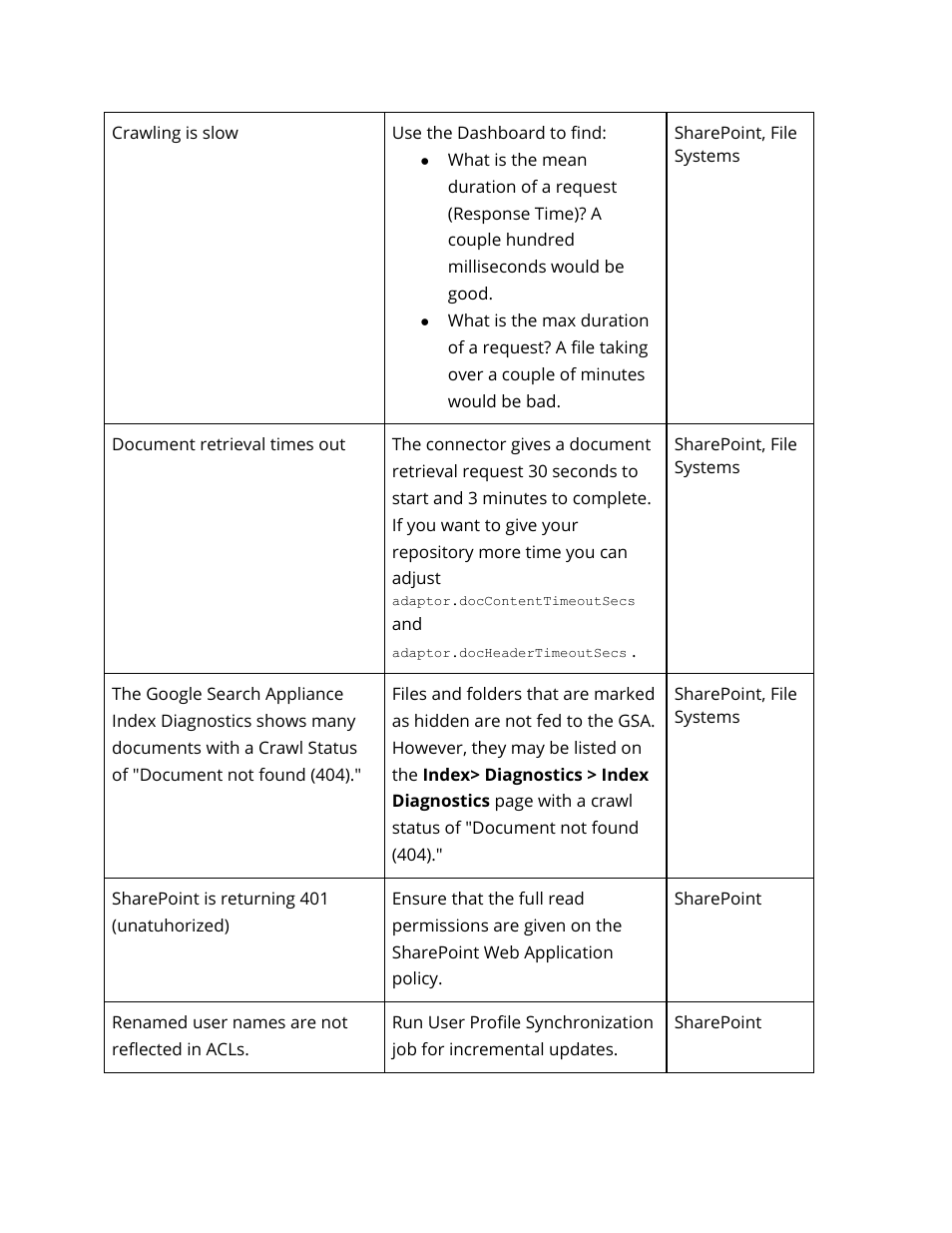 Google Search Appliance Connectors Administration Guide User Manual | Page 36 / 41