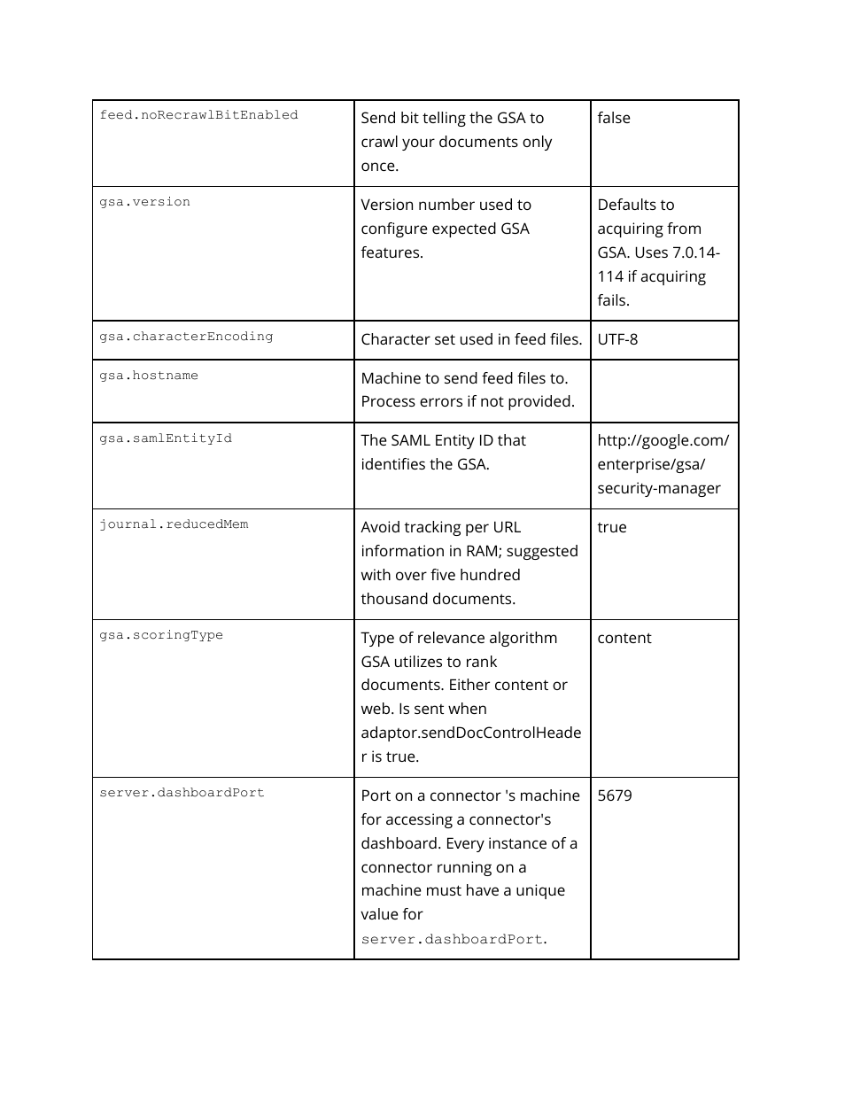 Google Search Appliance Connectors Administration Guide User Manual | Page 39 / 41