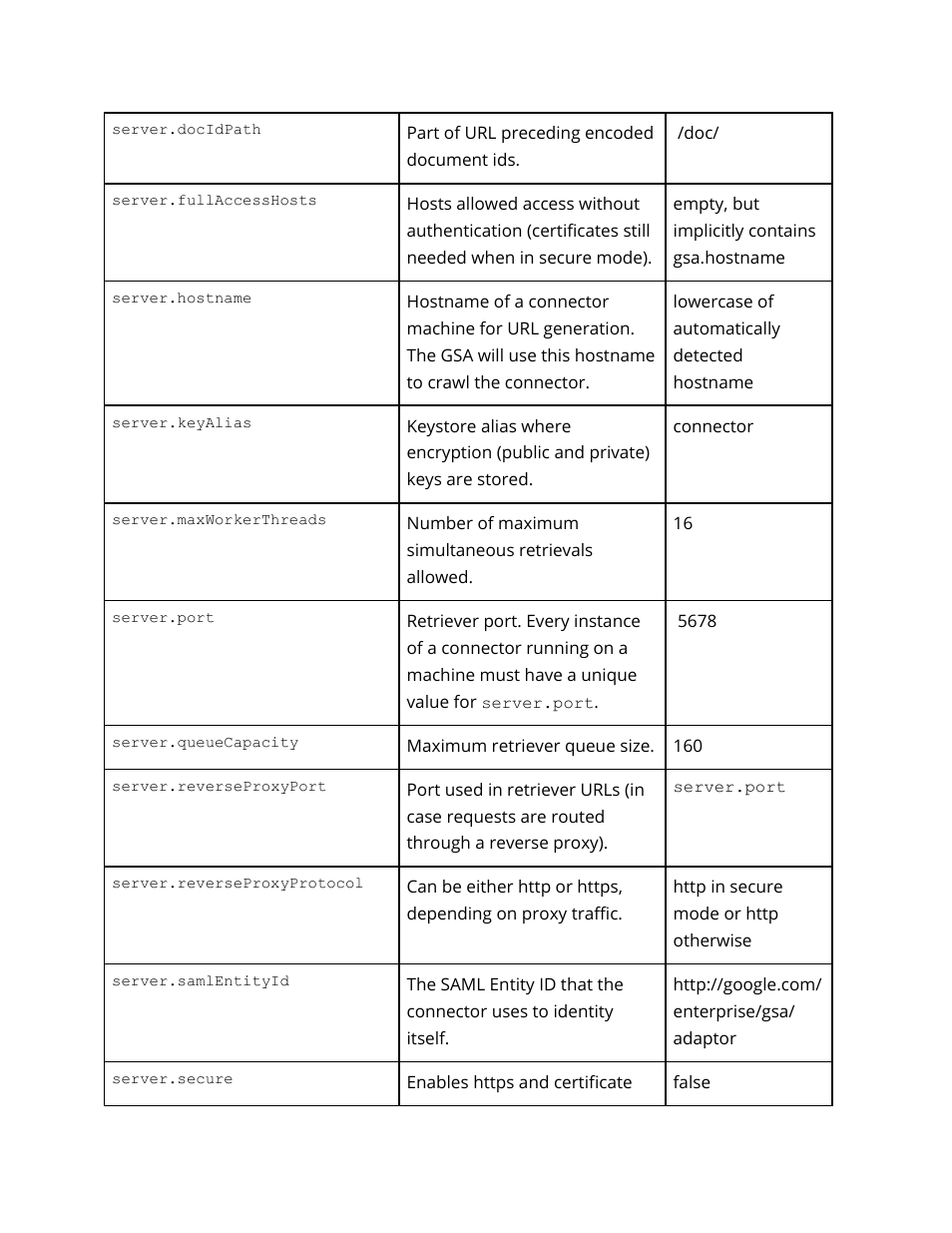 Google Search Appliance Connectors Administration Guide User Manual | Page 40 / 41