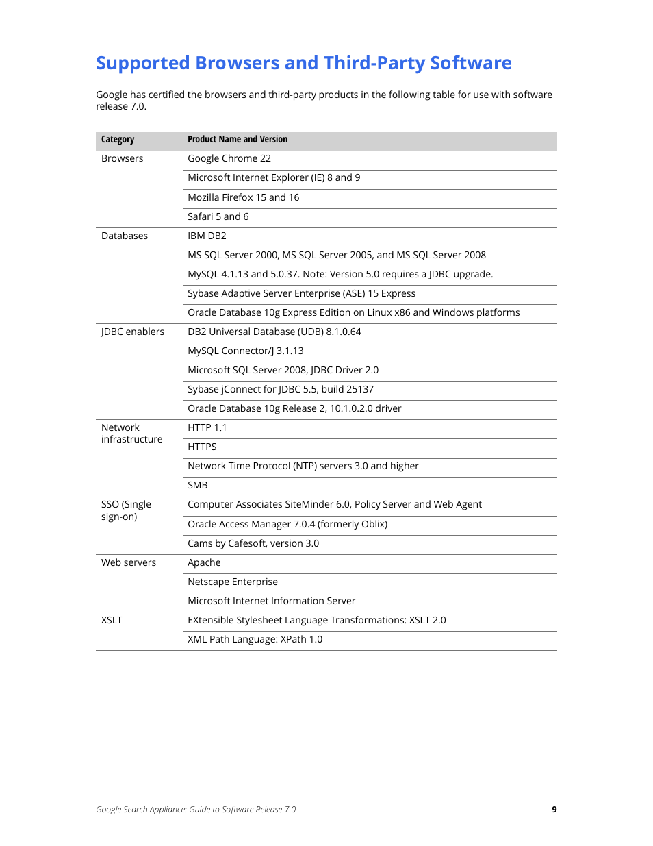 Supported browsers and third-party software | Google Search Appliance Guide to Software Release 7.0 User Manual | Page 9 / 10
