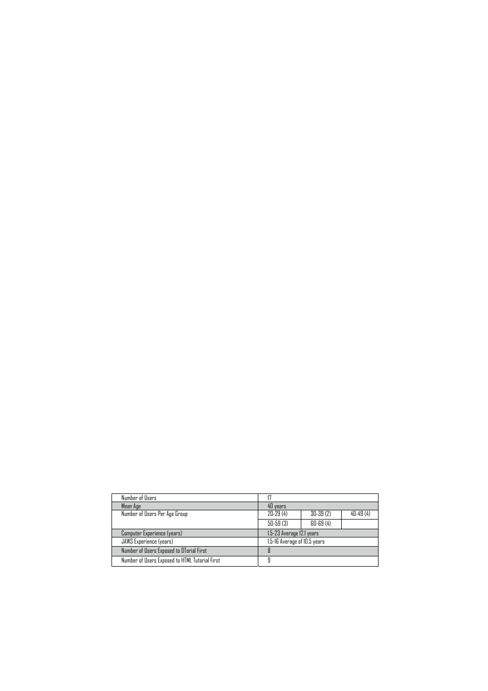 2 incremental design and evaluation methodology | Google DTorial: An interactive tutorial framework for blind users in a Web 2.0 world User Manual | Page 6 / 14