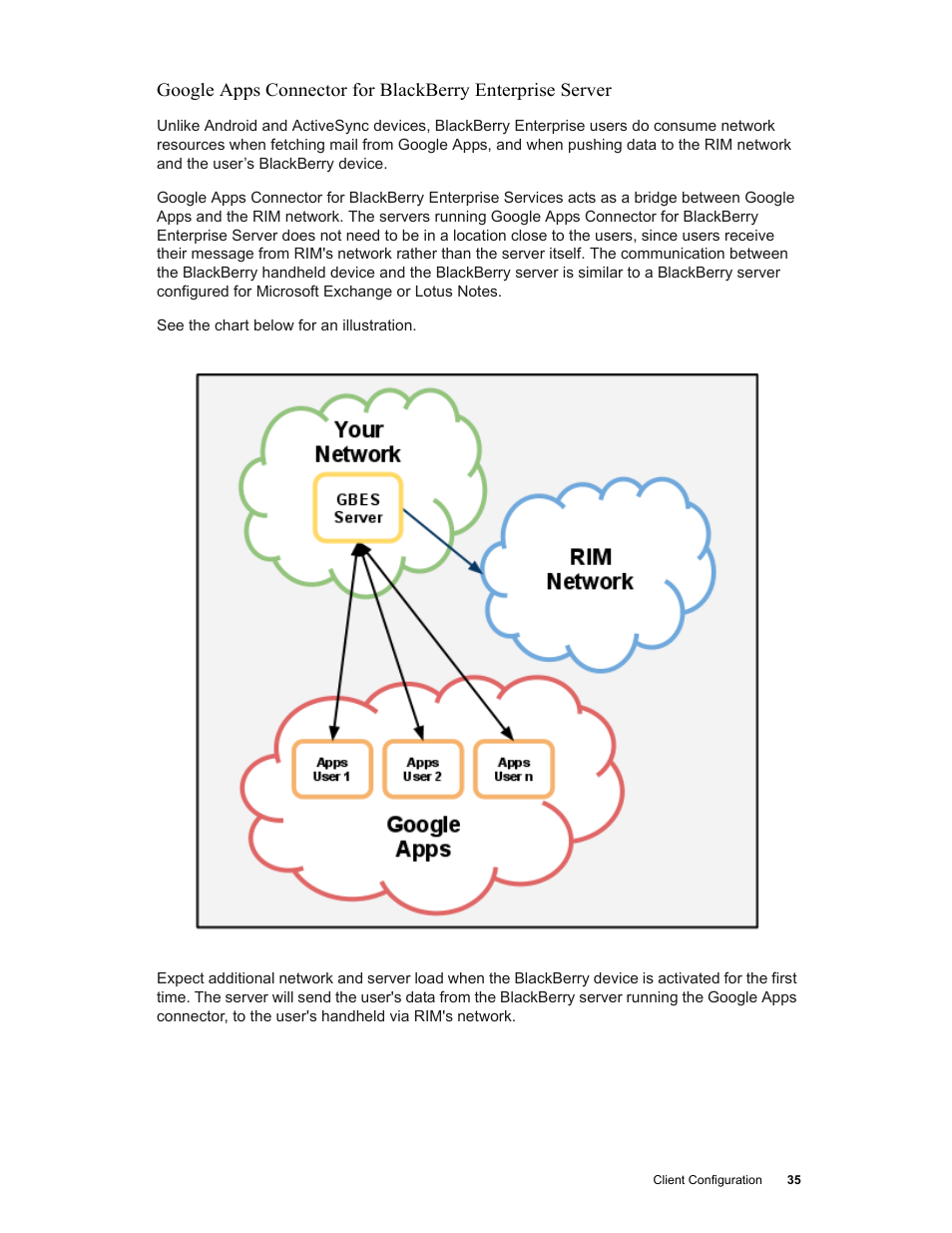 Google Networking Best Practices for Large Deployments User Manual | Page 35 / 42