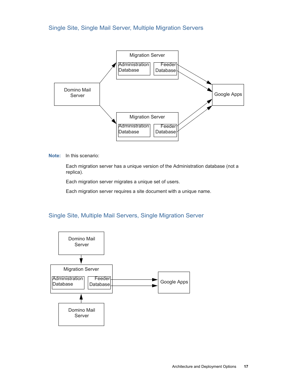 Google Apps Migration for Lotus Notes Installation & Administration Guide User Manual | Page 17 / 100