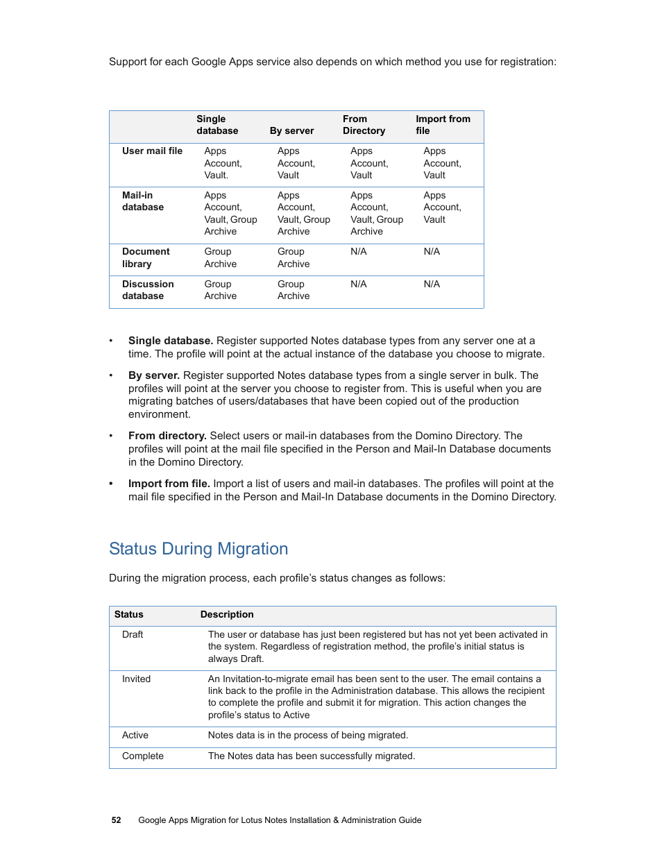 Status during migration | Google Apps Migration for Lotus Notes Installation & Administration Guide User Manual | Page 52 / 100