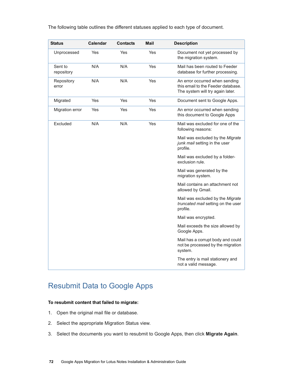 Resubmit data to google apps | Google Apps Migration for Lotus Notes Installation & Administration Guide User Manual | Page 72 / 100