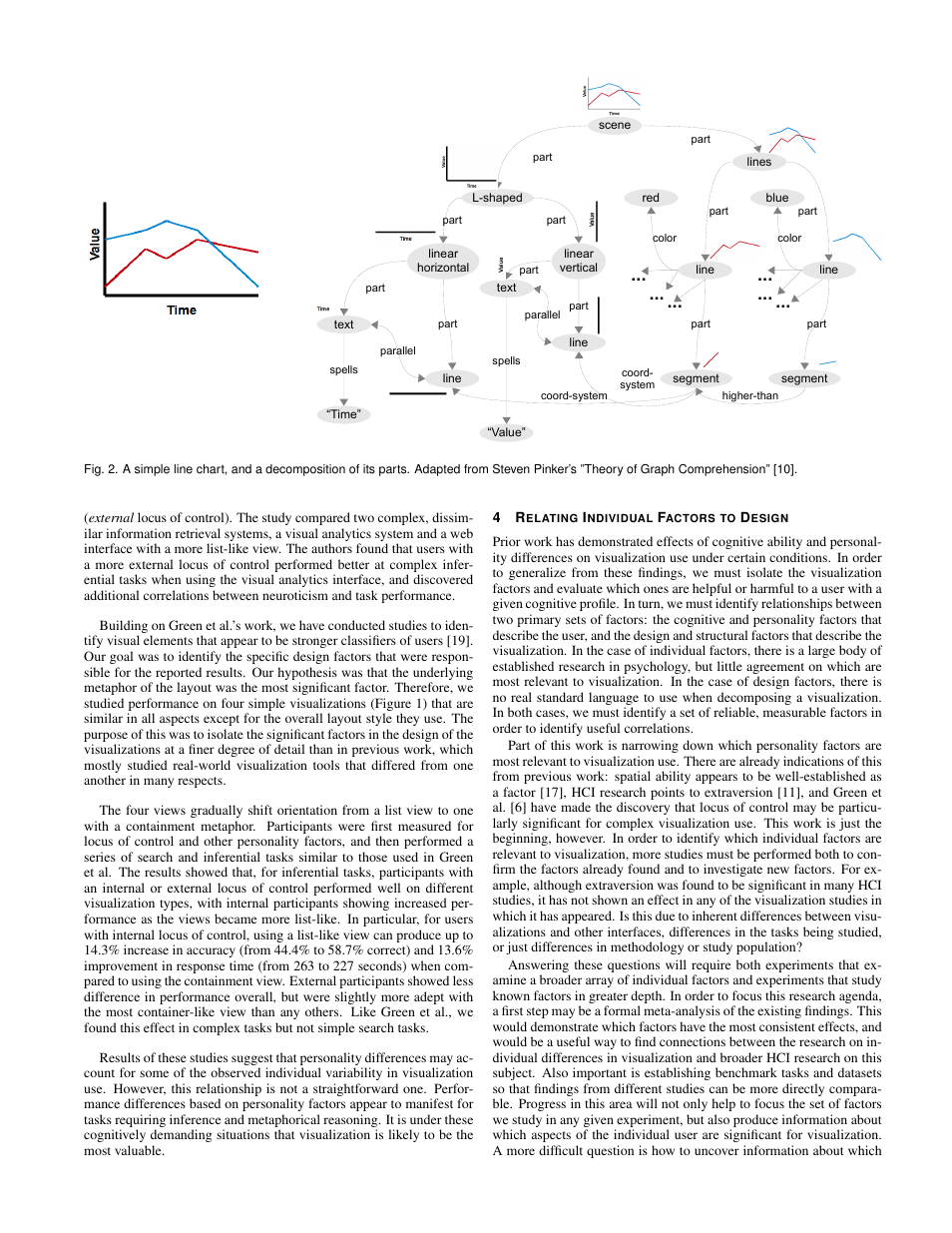 Google Understanding Visualization by Understanding Individual Users User Manual | Page 3 / 5