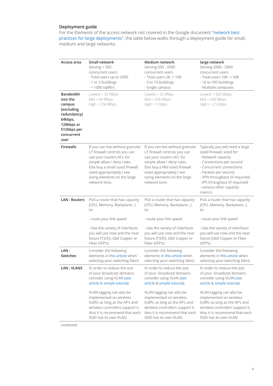 Deployment guide | Google Education – access infrastructure guide User Manual | Page 4 / 11